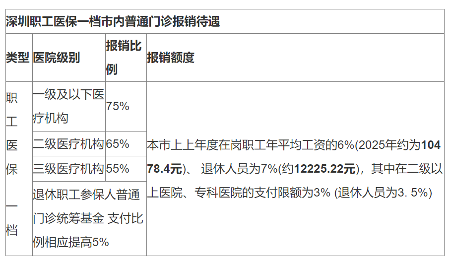 江山最新深圳医保24小时咨询电话方法分析(最方便真实的江山深圳医保24小时咨询电话是多少方法)