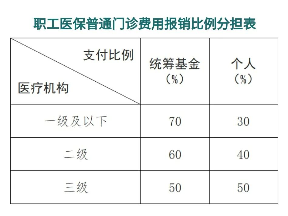 江山最新医保卡每月打入多少钱方法分析(最方便真实的江山北京医保卡每月打入多少钱方法)