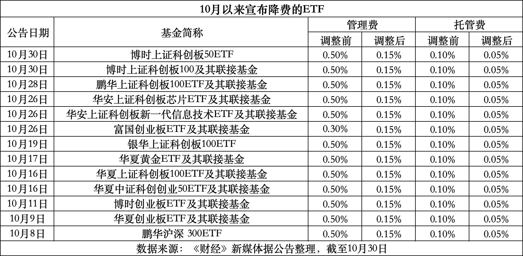 江山最新费率1.5%是多少钱方法分析(最方便真实的江山费率146%是多少方法)