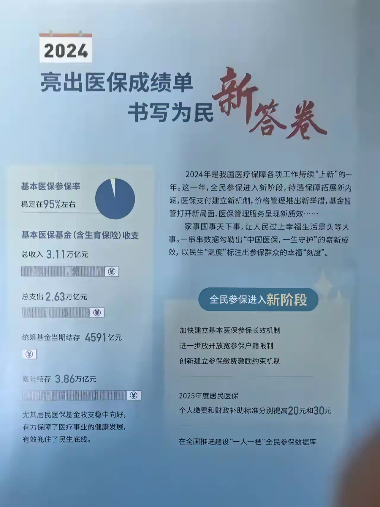 江山最新医保报销85%怎么算方法分析(最方便真实的江山医保报销85%具体计算方法)