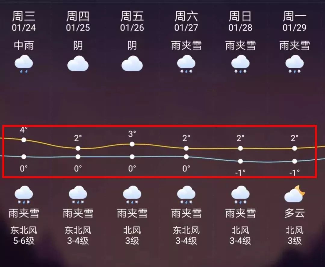 江山最新上海24小时天气预报方法分析(最方便真实的江山天气预报24小时详情软件方法)